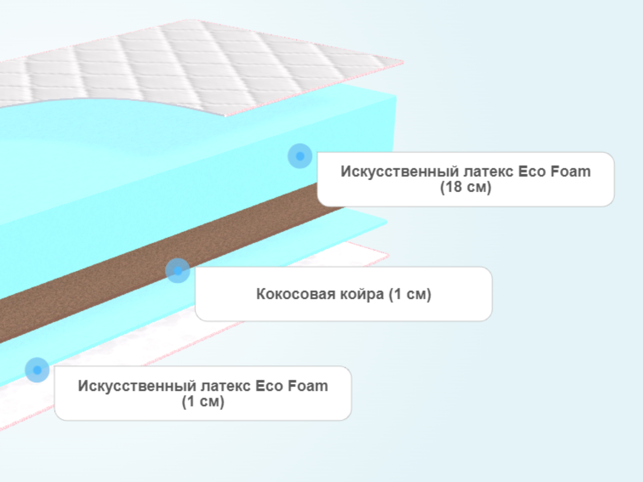 Продажа матрасов во владикавказе