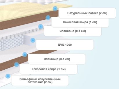 Матрасы беспружинные натуральный латекс и кокосовая койра